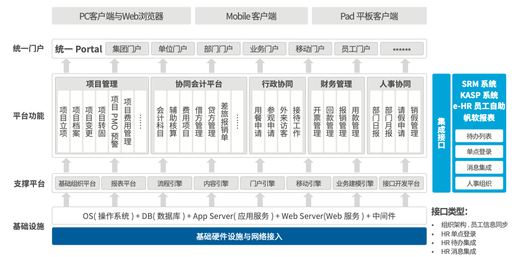 南孚电池协同运营平台应用架构