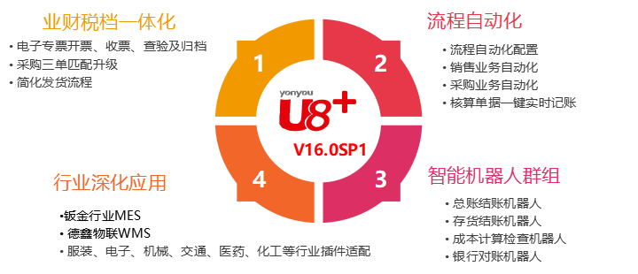 专票电子化进一步落实啦！