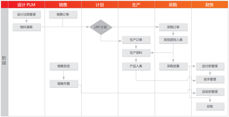 特力佳 设计制造一体化 全生命周期追溯管理